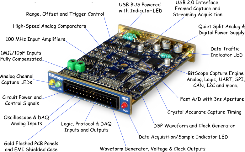 Generic BitScope BS10 Diagram